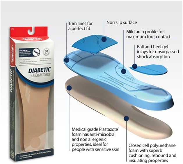 WAPROO - HI-PERFORMANCE DIABETIC INSOLE